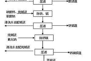 电池废料制备硫酸镍、锰、锂、钴及四氧化三钴的方法