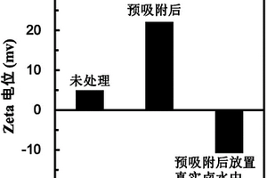 高效提取水中铀酰离子的方法