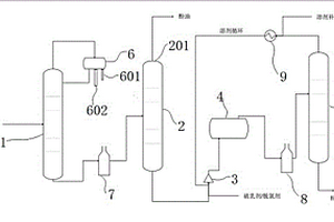 煤焦油预处理方法及系统