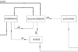 真空碳酸钠脱硫精脱硫及废液综合处理工艺