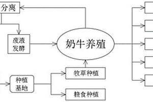 养殖业未来健康发展全产业链微生物应用集成理念