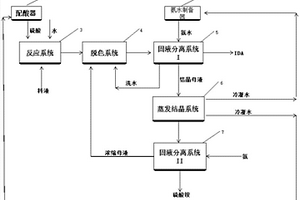 利用亚氨基二乙腈料液制备亚氨基二乙酸的装置及方法