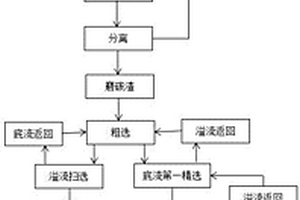 铝电解阳极碳渣与电解质的分离工艺