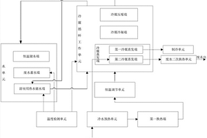 浴室用多级热利用热泵控制系统及控制方法