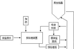 基于石膏晶种工艺的蒸发结晶母液回流自平衡的方法及其系统