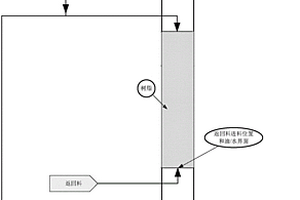 双环戊二烯脱色的方法