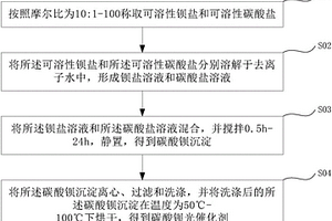 碳酸钡光催化剂的制备方法及其应用
