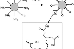 N,O‑羧甲基化壳聚糖/零价铁复合微球制备方法