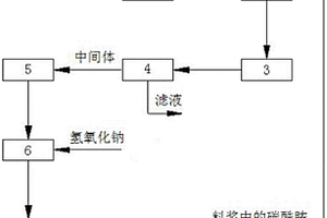 用湿法磷酸制备磷酸二氢钠的方法