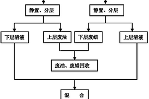 电镀前处理倒槽水的预处理方法