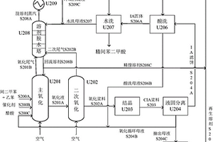 间二甲苯与乙苯多步共氧化生产芳香羧酸的方法