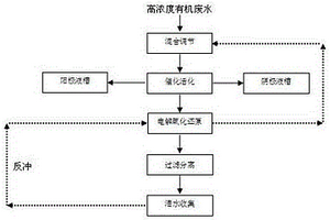 多维电解污水处理工艺