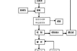 用全株甜叶菊提取甜菊糖甙的方法