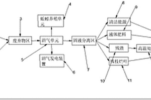 低碳农业循环系统