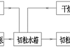 用于PET聚酯切粒装置中的冷却系统