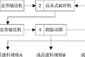 以废弃红砖砌块制备水处理滤料的方法