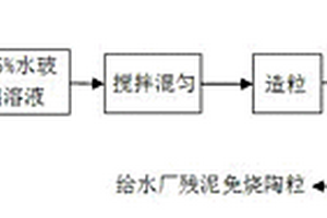 高吸附性能给水厂残泥免烧陶粒的制备方法及用途