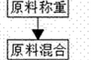 水利工程专用混凝土及其制备方法