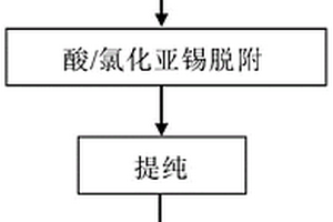 从含铑有机废液中回收铑制备三氯化铑的方法
