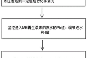 提高工艺稳定性和水质的超纯水的制备工艺