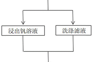 提高钒渣钙化焙烧熟料浸出溶液中钒的浓度的方法