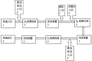 蔗渣浆二氧化氯漂白系统