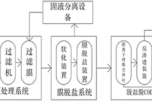 热法分盐冷法脱硝中使用的新型装置