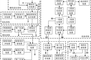 利用含铬渣制备氢氧化铬的生产系统