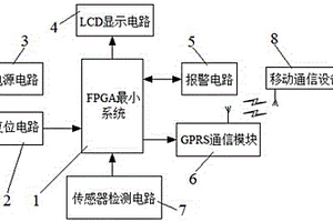 基于FPGA的智能水质检测装置