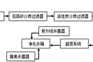 家禽饮用水处理系统