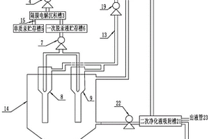 高酸度化工含汞废液联合脱汞装置