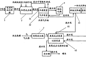 撬装油田污水综合处理装置