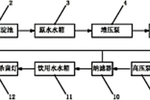 煤井水制取饮用水的装置