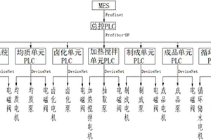 基于PLC控制的蓄冷剂生产系统