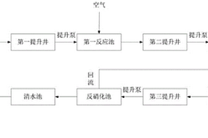 稀土开采尾水生物处理方法