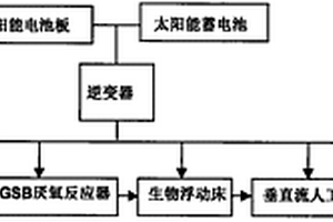 复合式养殖污水净化系统