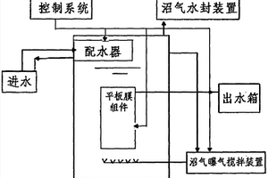 厌氧膜生物反应器