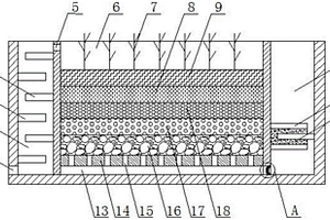 北方寒冷地区人工湿地污水处理装置