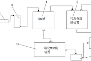 垃圾渗滤液零排放全量蒸发处理装置