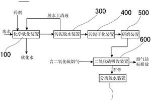 污泥脱硫装置及利用水处理副产化学污泥的烟气脱硫系统