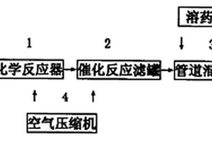 用于提高油田污水配制聚合物溶液粘度的光化学氧化方法
