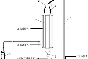 应用于活性炭生产过程产出烟气的综合治理系统