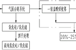 回收高纯SiO2和盐酸的装置