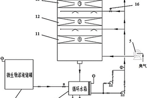 生物洗涤除臭装置