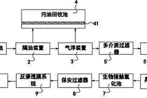 炼油污水再生系统