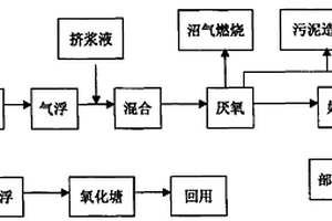 处理蒸汽爆破秸杆制浆造纸废液的方法