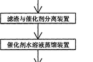 糠醛渣制取催化剂设备