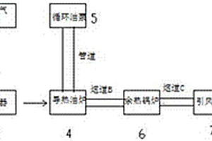 粉末状活性炭烘干焚烧处理系统