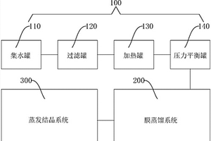 膜蒸馏蒸发结晶工艺及系统