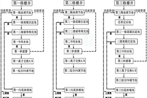 表面废液组合处理系统